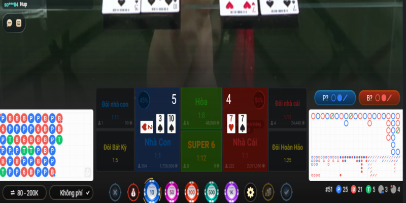 Tổng hợp những hình thức cược bạn có thể đầu tư